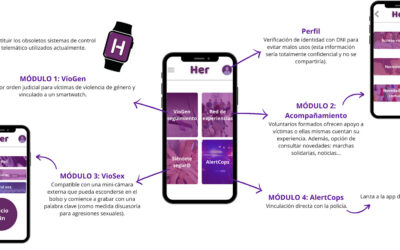 10.- APP de Prevención de la violencia de género y sexual